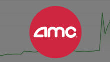 AMC 股票是 Reddit 交易员的下一个目标